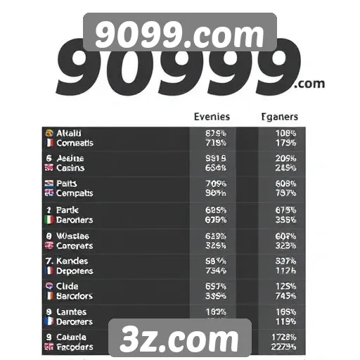 Estatísticas de usuários no 9099.com